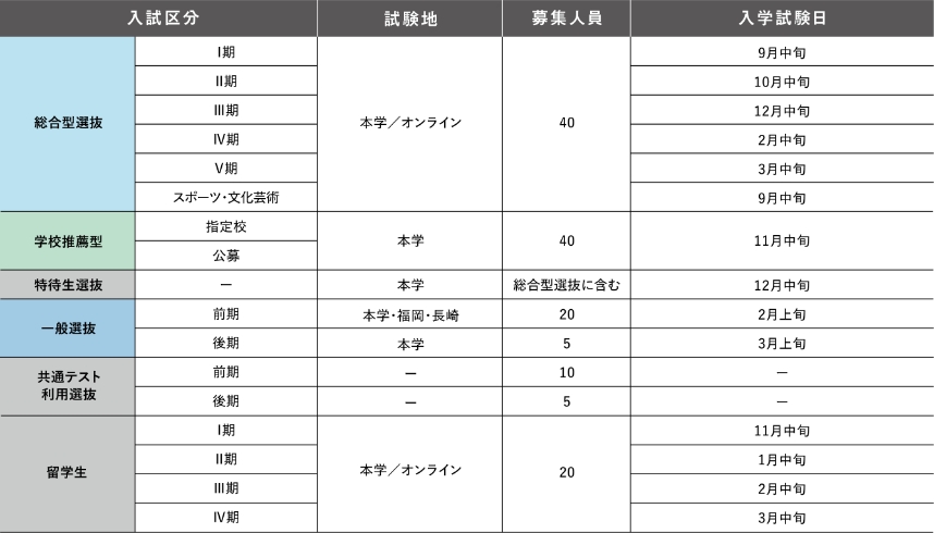入試日程表