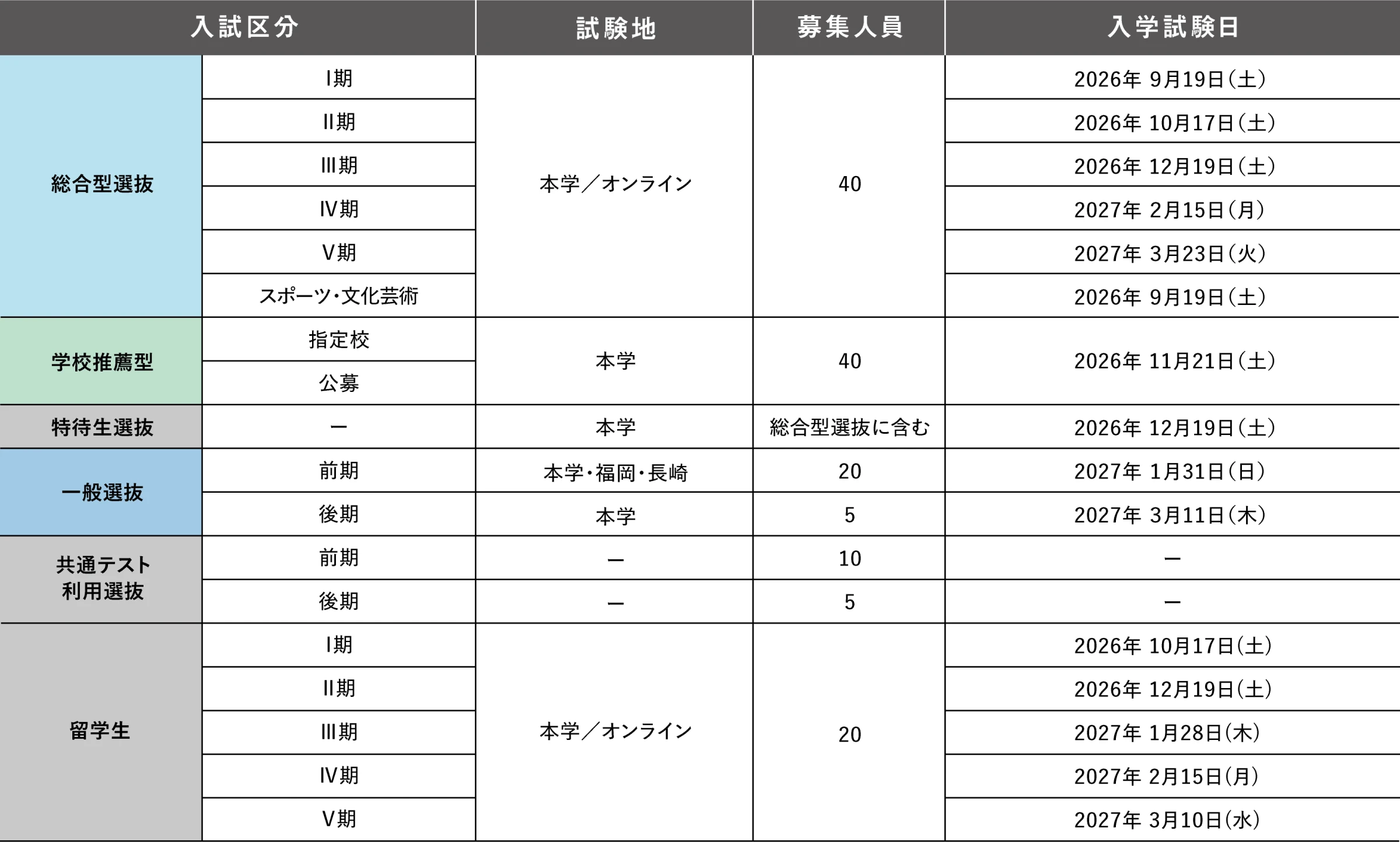 入試日程表